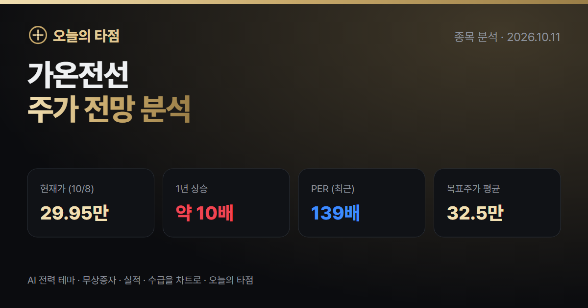 가온전선 주가 전망 — 1년 새 10배, AI 전력 테마의 다음 숙제는 실적 (2026년 10월)