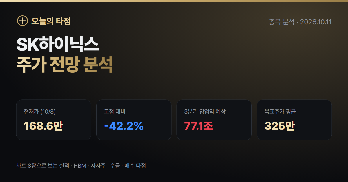 SK하이닉스 주가 전망 분석 — 고점 대비 42% 하락, 지금 어디쯤인가 (2026년 10월)