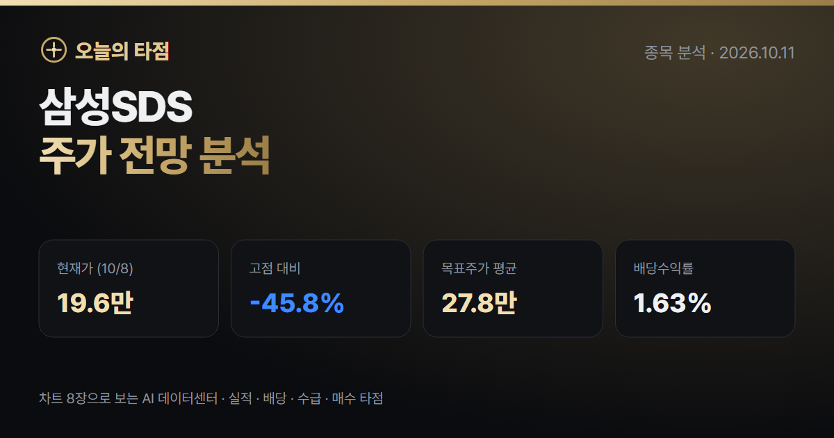 삼성SDS 주가 전망 분석 — 6월 고점 대비 46% 하락, 200일선 앞에 선 지금 (2026년 10월)