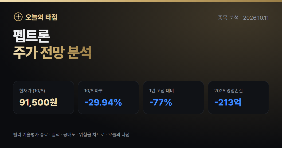 펩트론 주가 전망 — 릴리 기술평가가 본계약 없이 끝난 뒤, 하루 30% 급락의 의미 (2026년 10월)