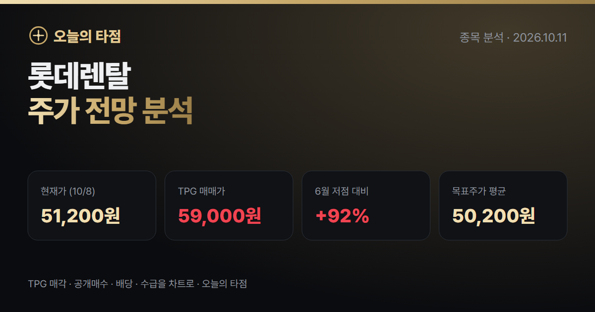 롯데렌탈 주가 전망 — TPG 매각가 5만9천원, 지금 5만1천원은 싼가 (2026년 10월)