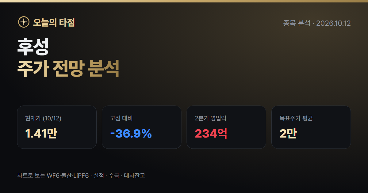 후성 주가 전망 분석 — 6월 고점 뒤 −70% 급락, 그리고 2배 반등… 지금은 어디쯤인가 (2026년 10월)