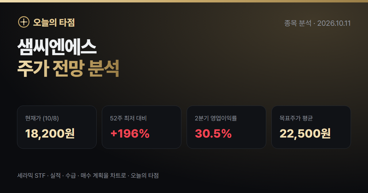 샘씨엔에스 주가 전망 — 1년 새 3배, 영업이익률 30% 반도체 부품주 (2026년 10월)