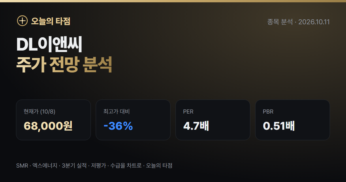 DL이앤씨 주가 전망 — SMR로 10만원 찍고 6만원대로, 3분기 실적이 가를 다음 방향 (2026년 10월)
