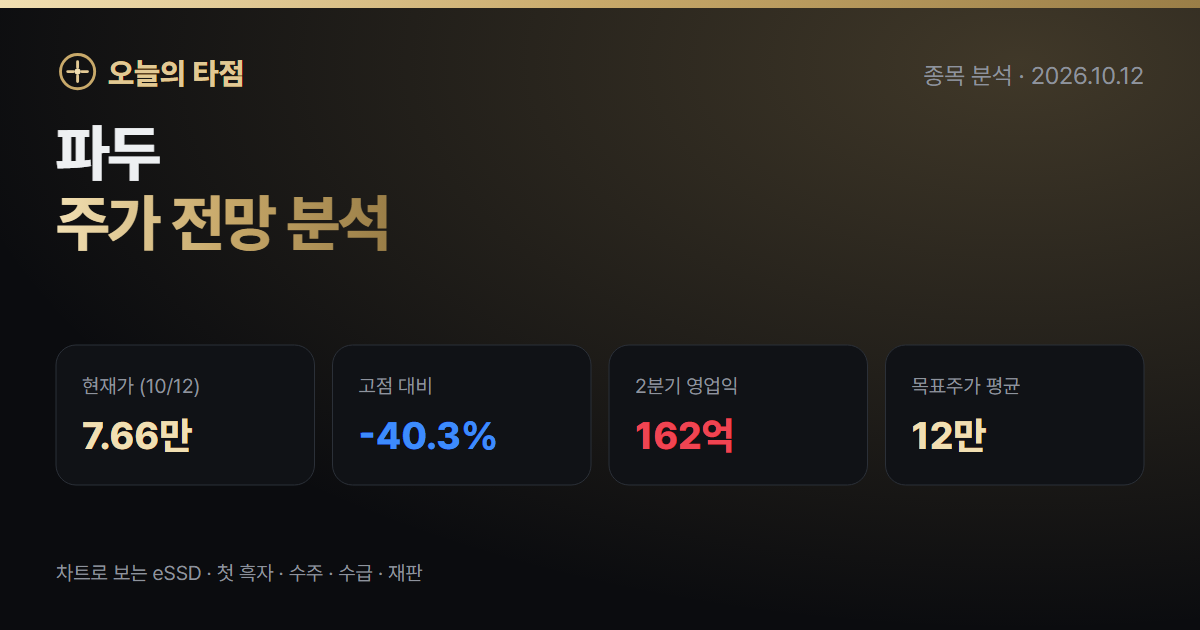 파두 주가 전망 분석 — 거래정지 뒤 3.6배, 첫 흑자 이후 지금은 어디쯤인가 (2026년 10월)